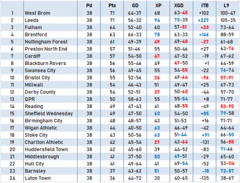 Football Betting Tips | Championship: All The Stats You Need Ahead Of ...